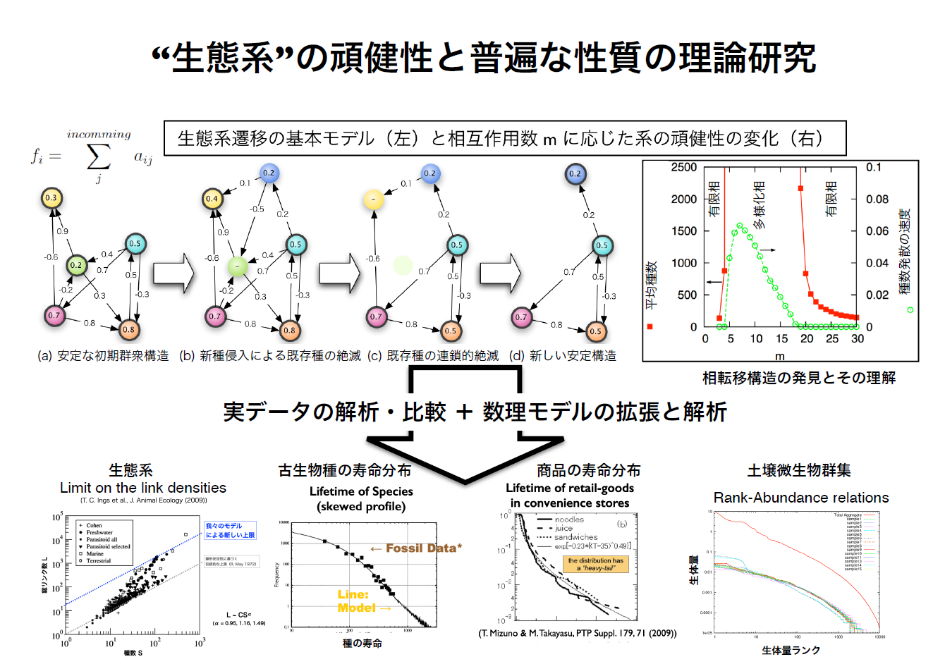 局所平衡から社会系までの計算統計物理学