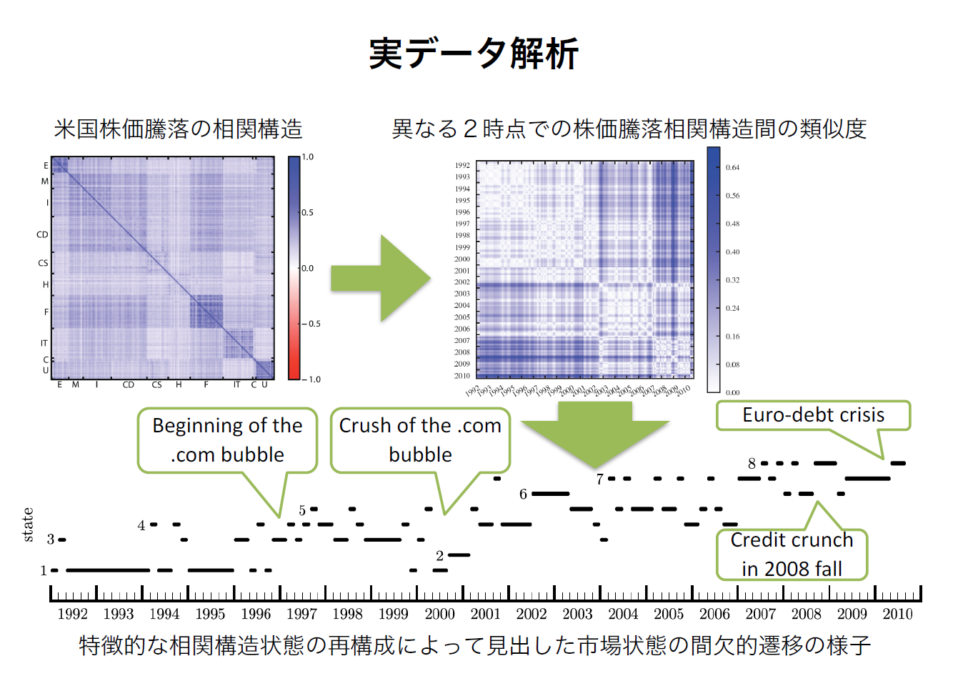 局所平衡から社会系までの計算統計物理学