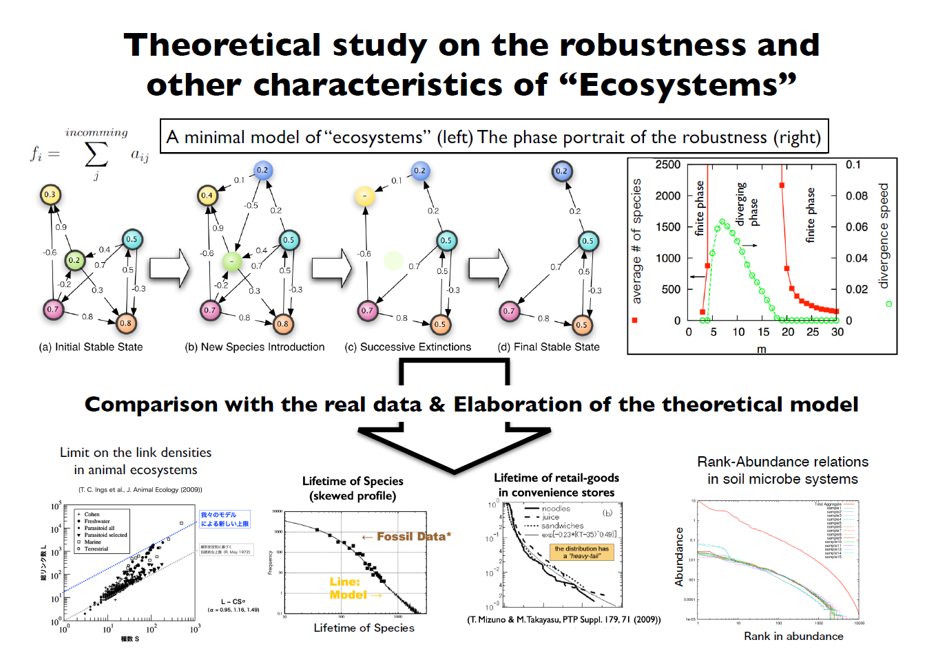 Statistical Physics and nonlinear science on biological, ecological, social and economic systems