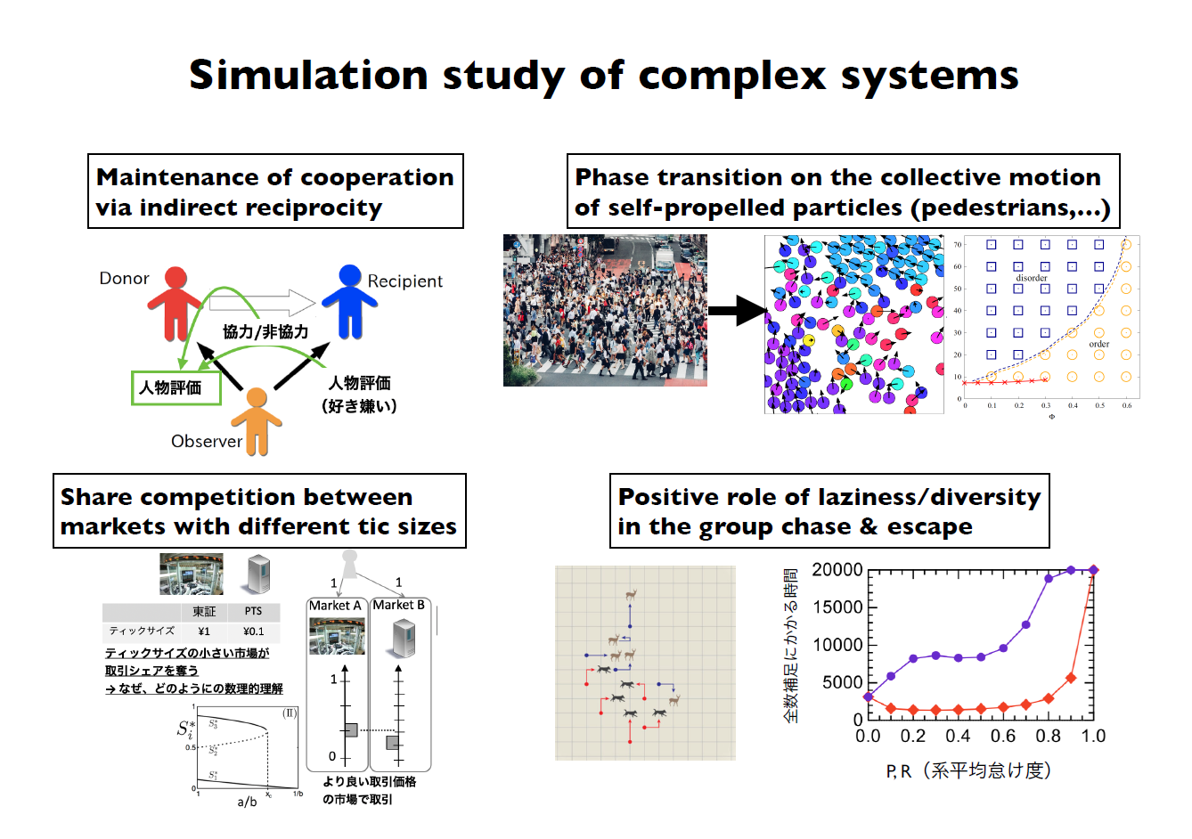 Statistical Physics and nonlinear science on biological, ecological, social and economic systems