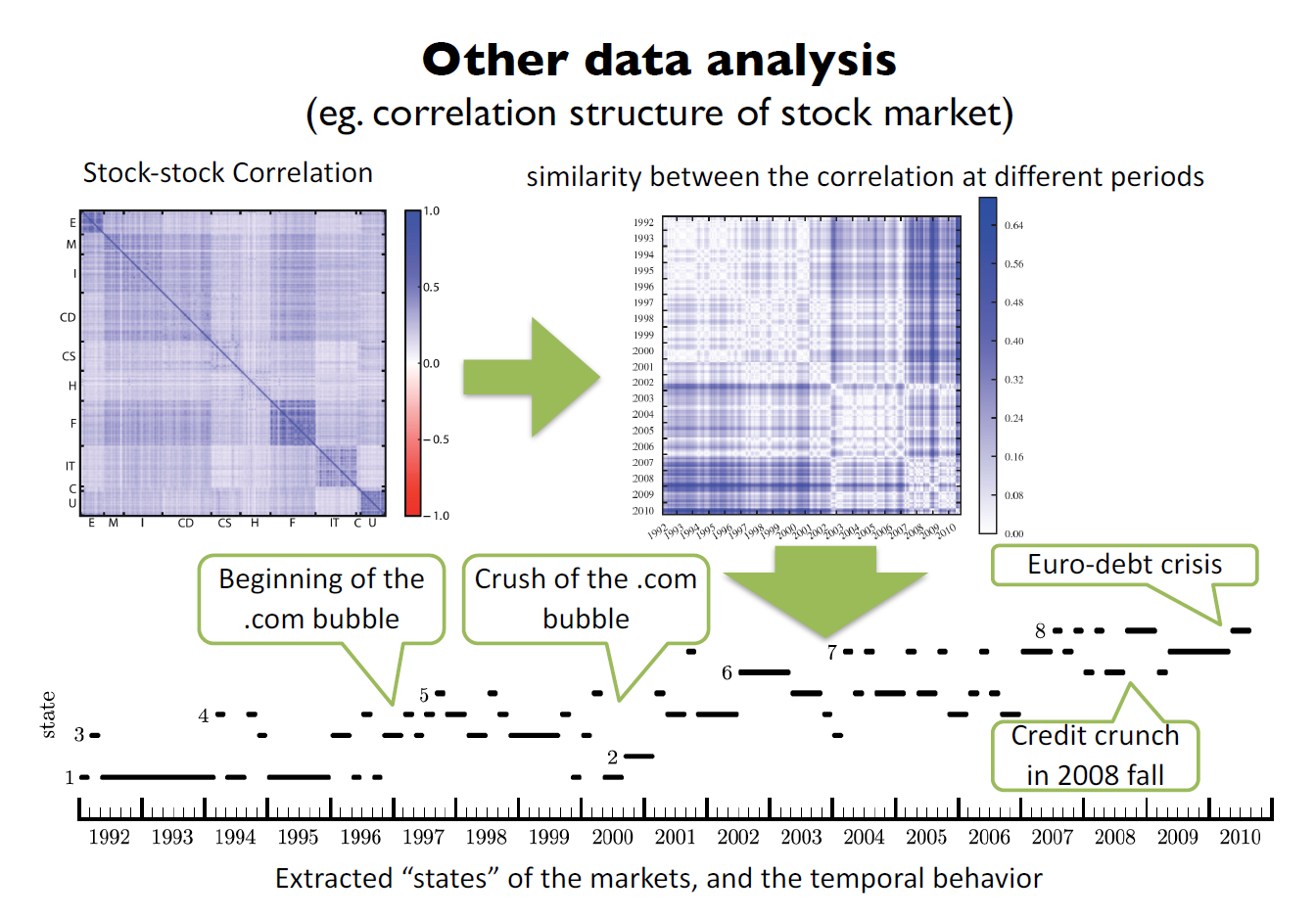 Statistical Physics and nonlinear science on biological, ecological, social and economic systems