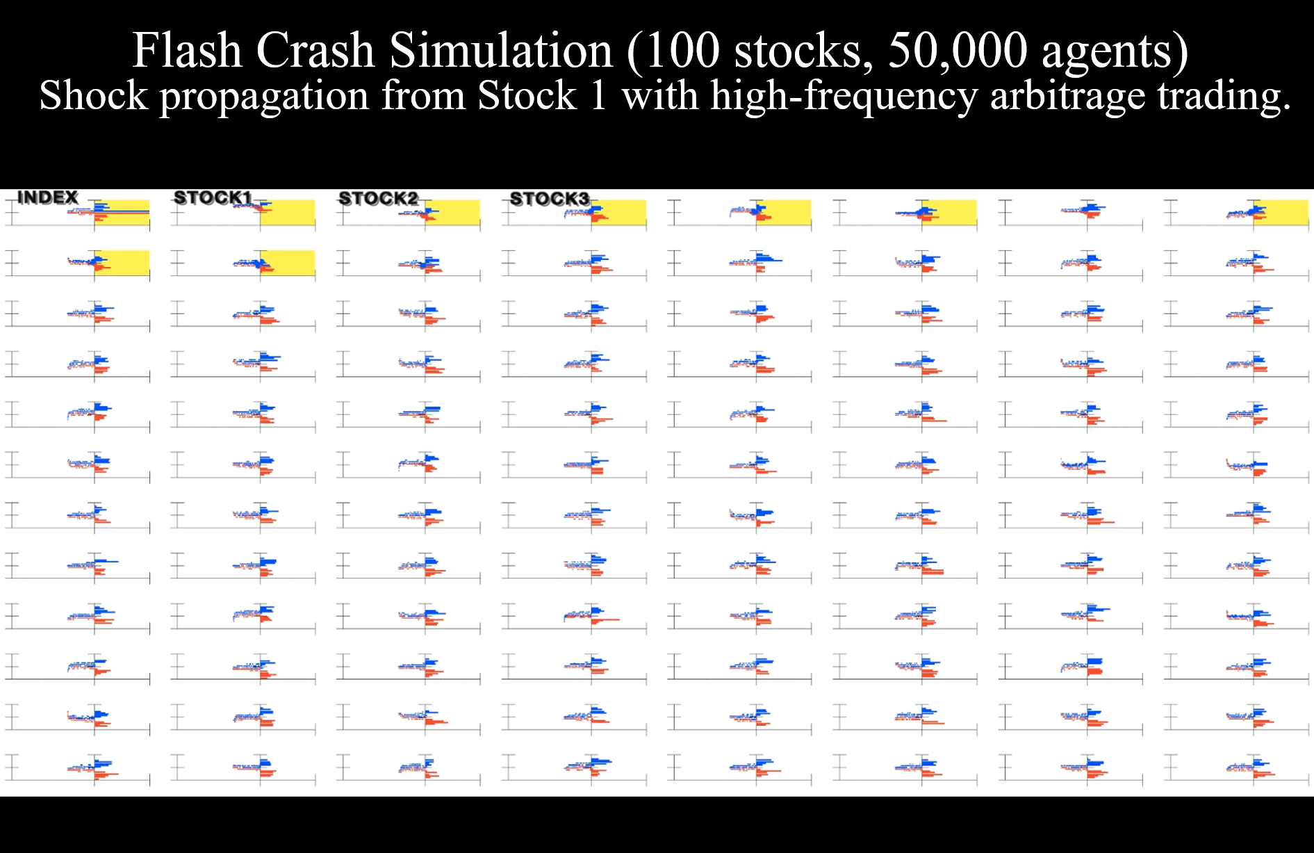 Financial data mining and artificial market simulation