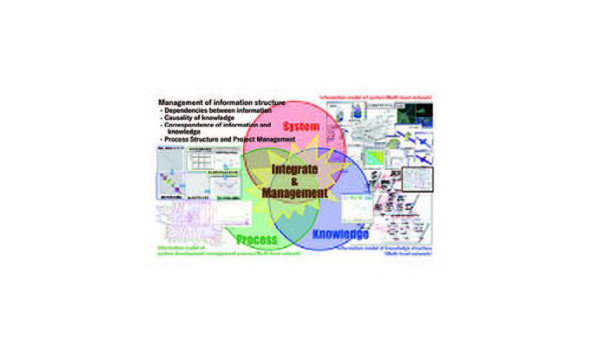 System Design Engineering & Management