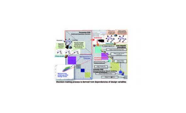 System Design Engineering & Management