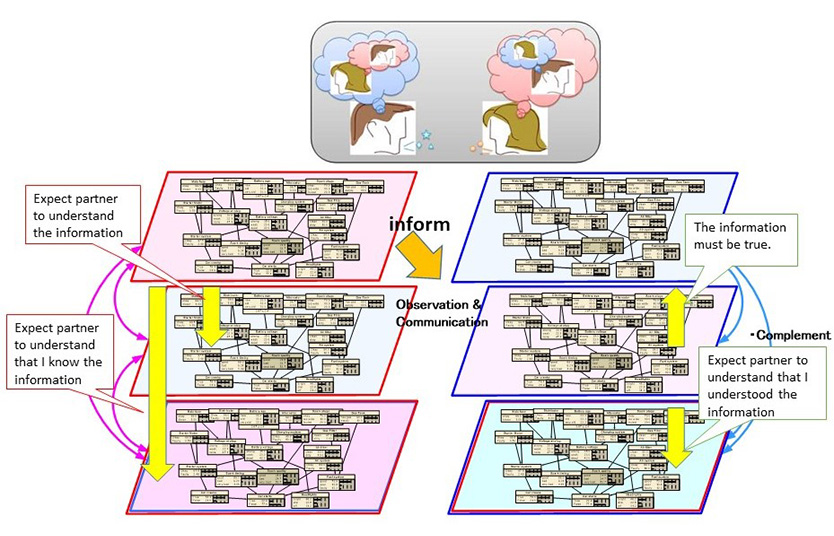 Cognitive Systems Engineering: Human-Centered Systems Design