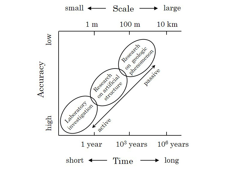 Innovation in Resource Engineering