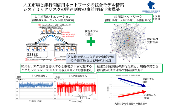 Financial data mining and artificial market simulation