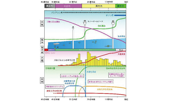 資源を知れば、地球がわかる