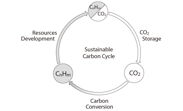 International Collaborative Study for Sustainable Energy and Environment Systems