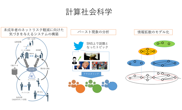 計算社会科学と社会における人工知能応用