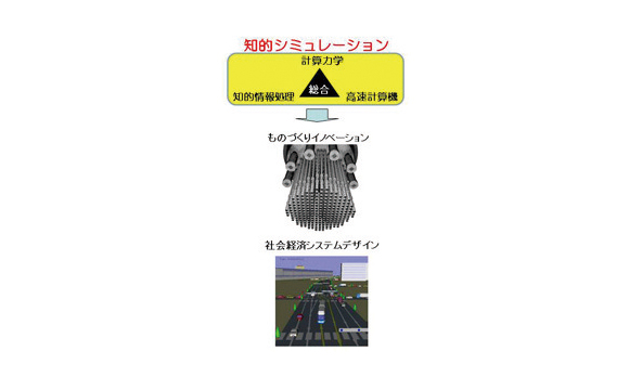 知的シミュレーションによる人・人工物・環境調和社会デザイン