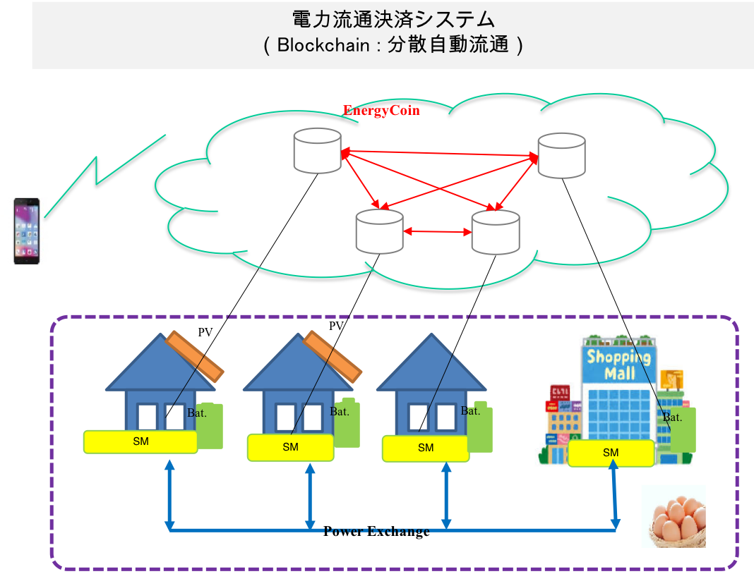 Social System Design with Computational Analysis