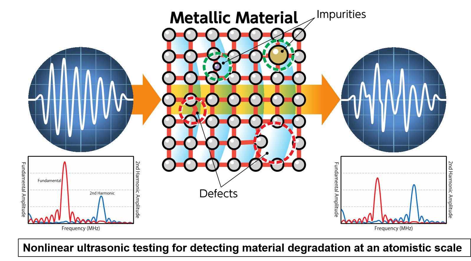 Digital twin of artifact systems through synthesizing inspection techniques and molecular simulations