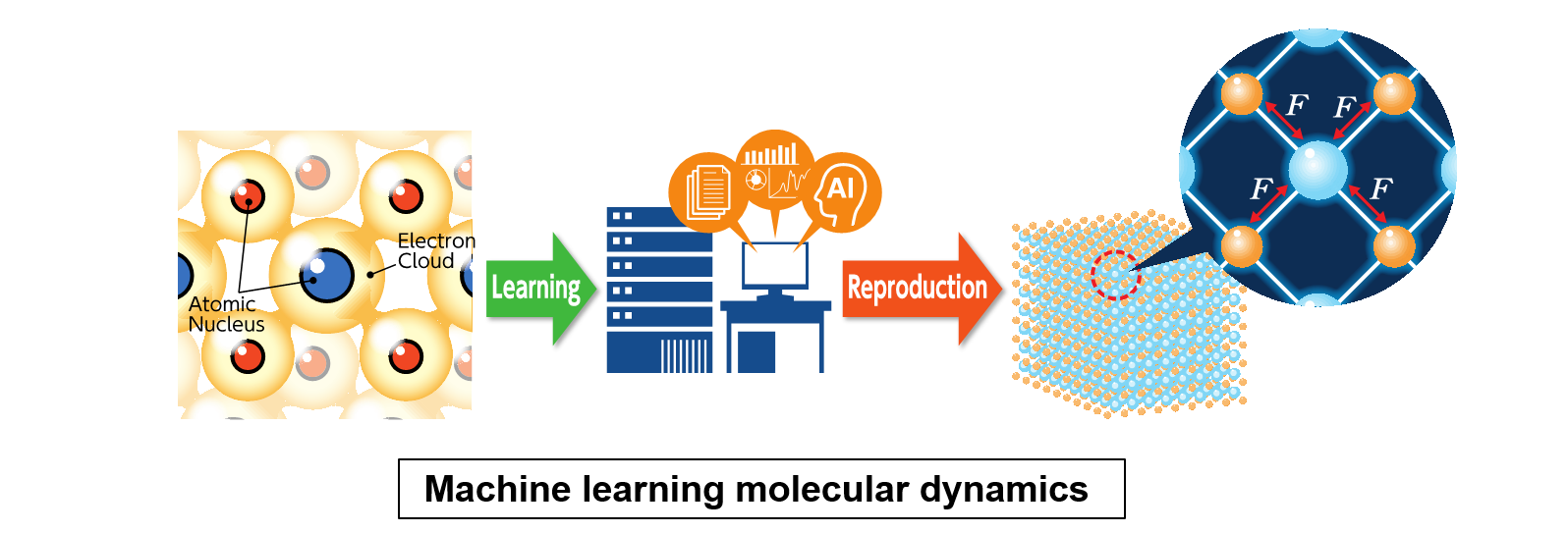 Digital twin of artifact systems through synthesizing inspection techniques and molecular simulations