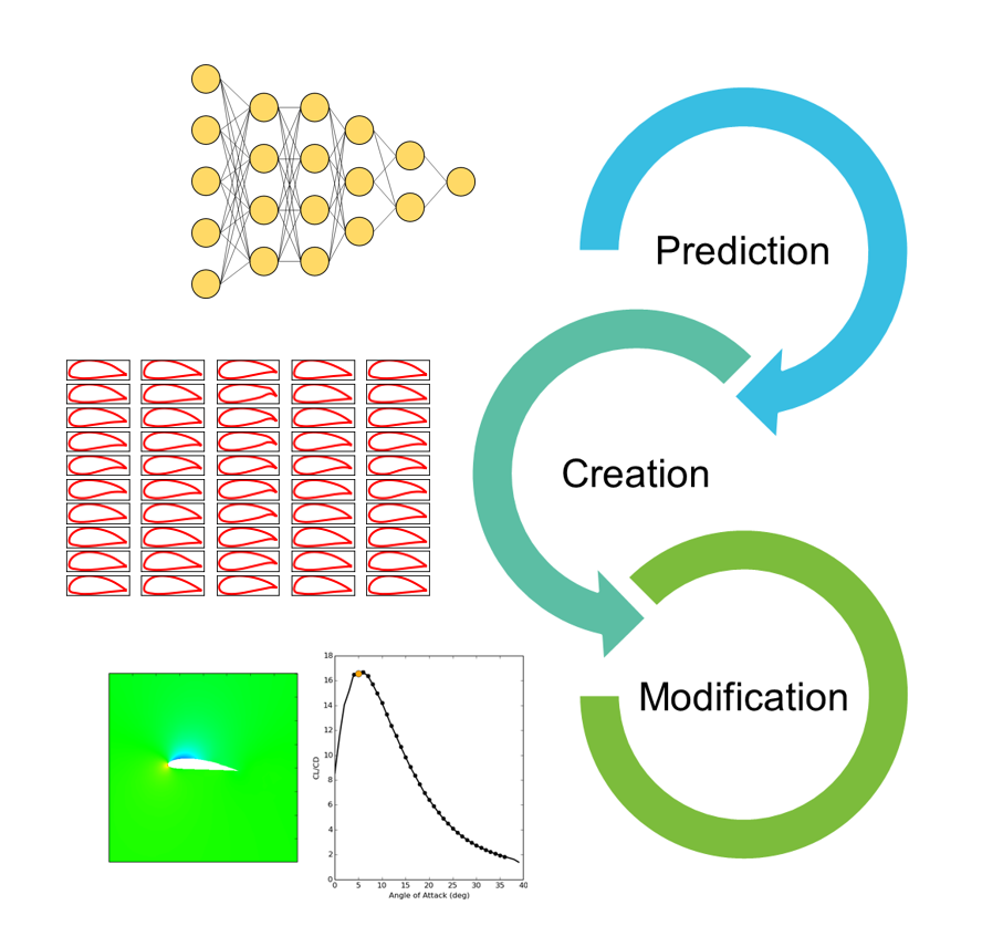 Integtrating Mathematics into Industries