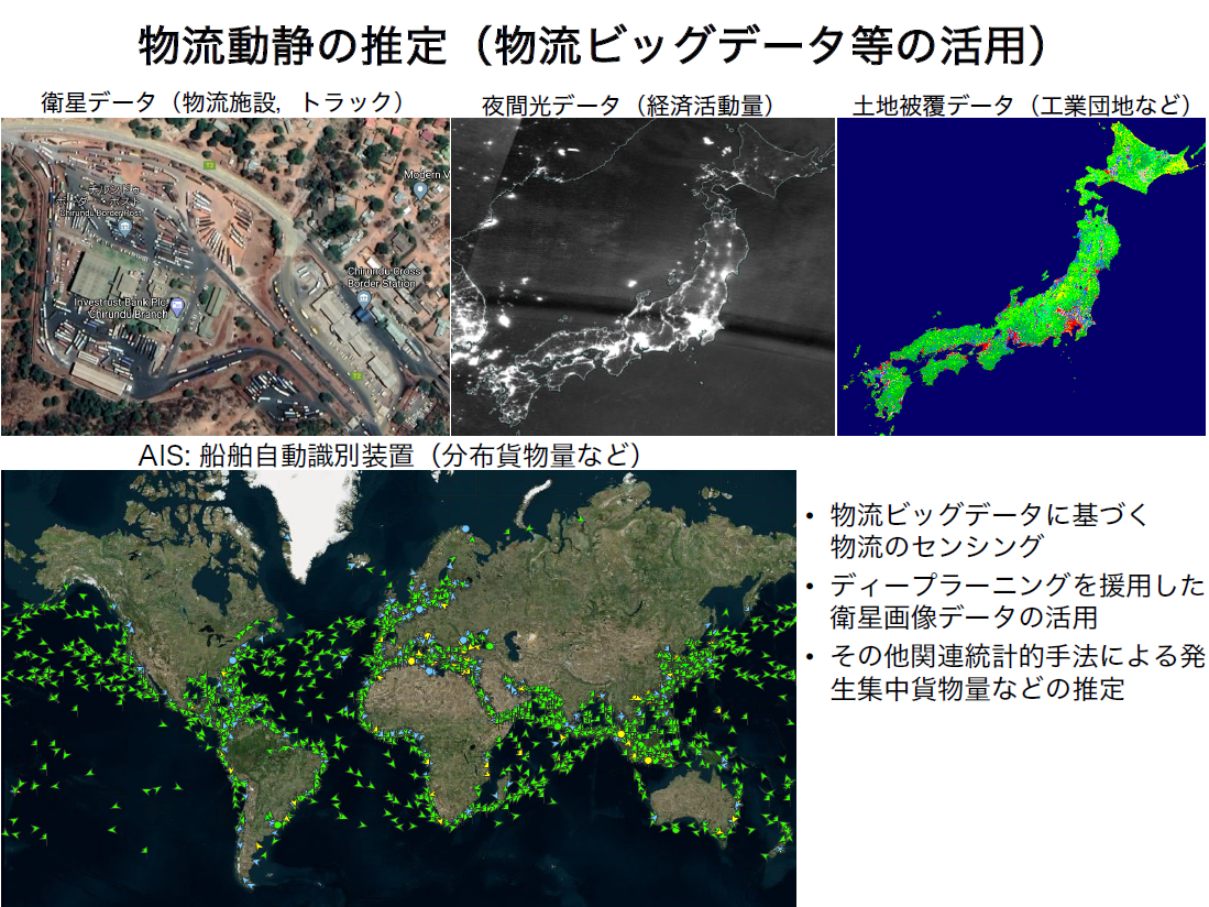 先端物流システムマネジメント