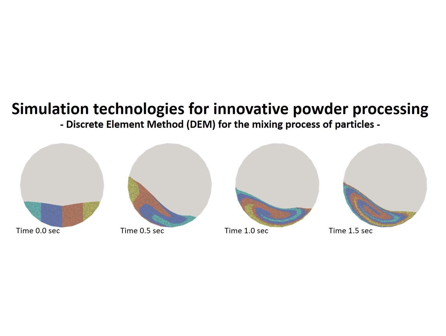 Contribution to the sound material-cycle society through innovative resource circulation technology