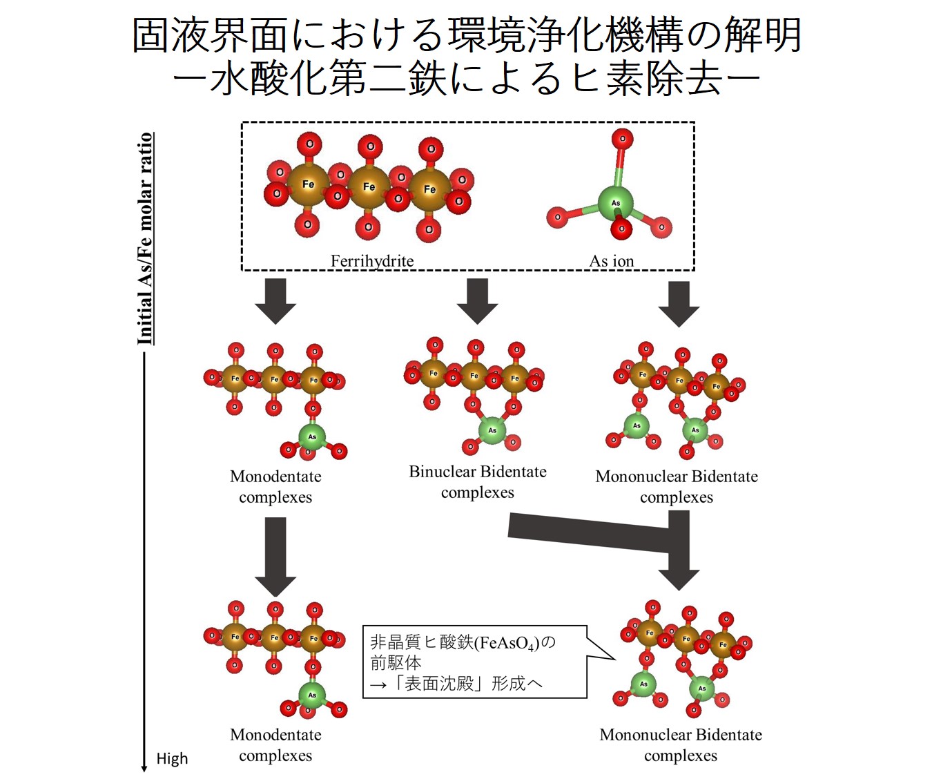 革新的資源循環技術による循環型社会への貢献