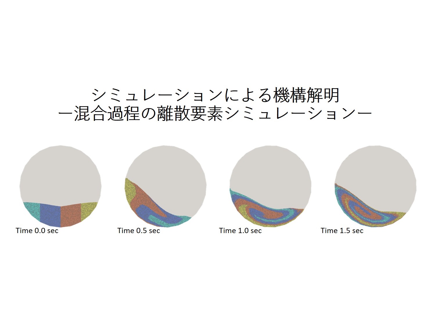 革新的資源循環技術による循環型社会への貢献