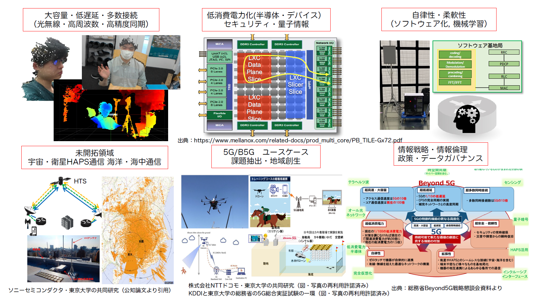 Creation of next-generation cyber infrastructure  supporting future society