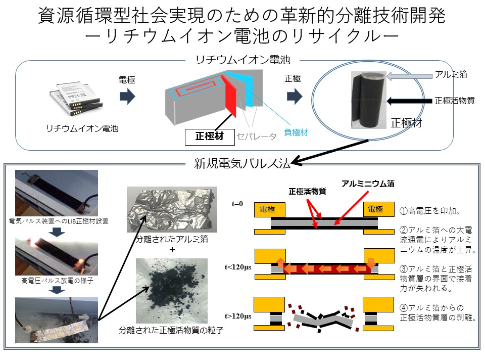 革新的資源循環技術による循環型社会への貢献