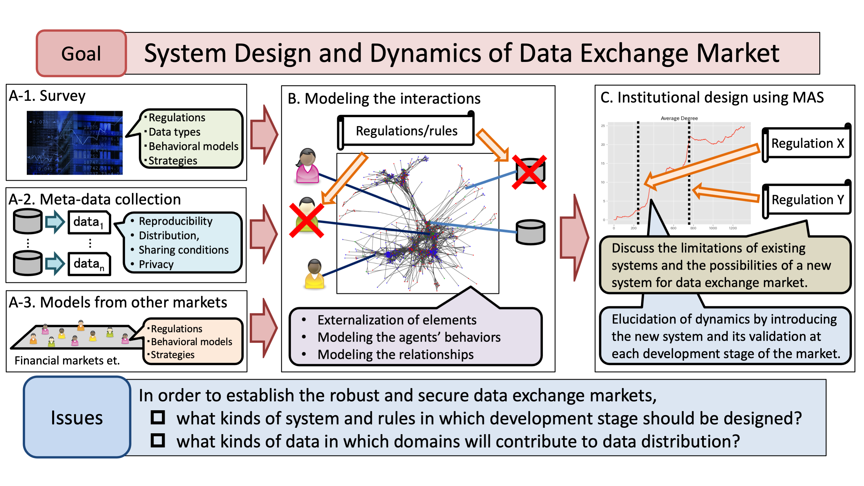 Unlocking every activity related to humans and data