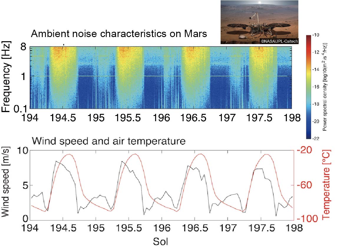 Geophysical exploration of the earth and planets