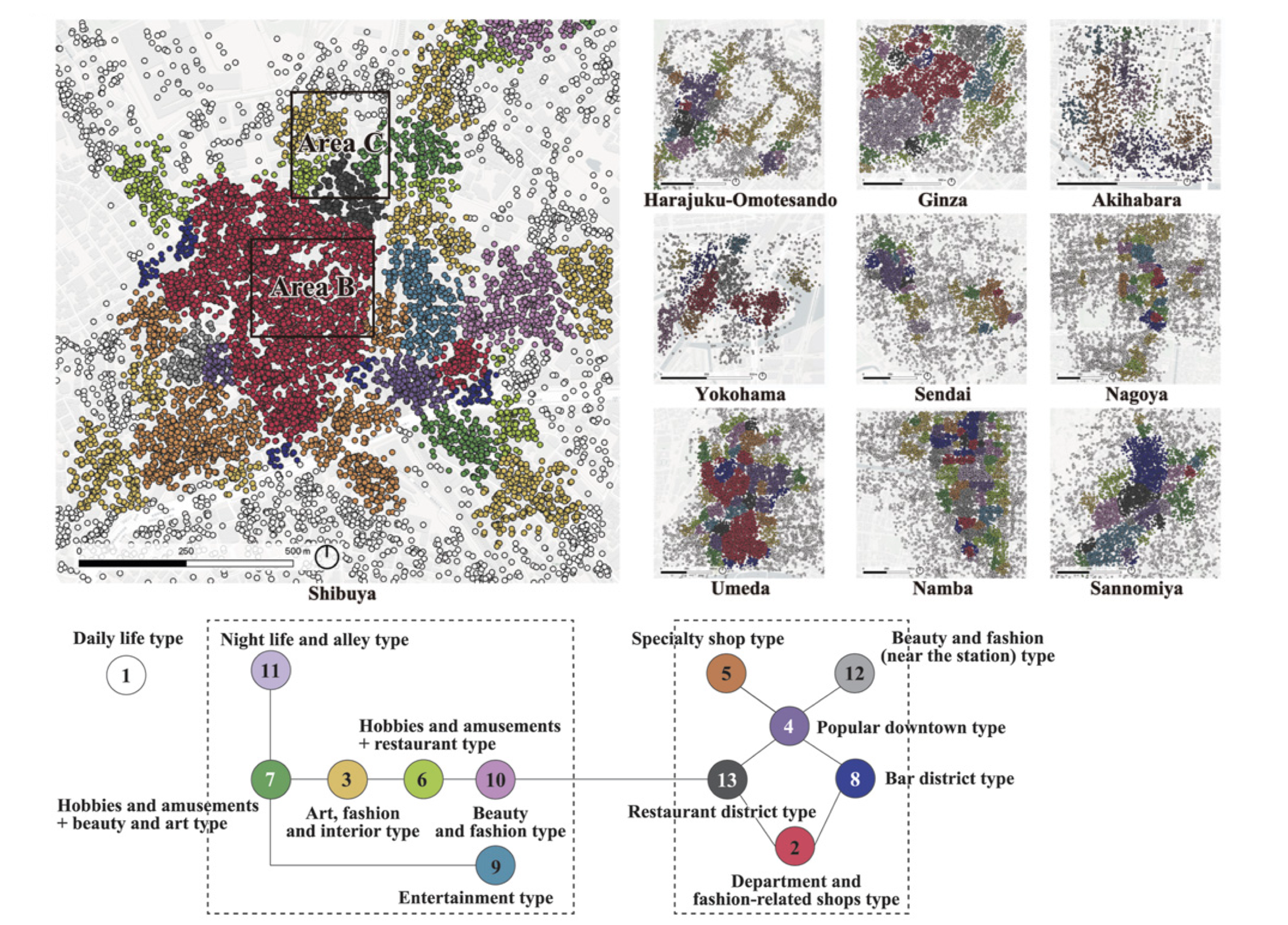 Designing Urban Activities and Travel Behavior